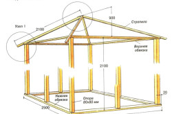 Idei pentru designul interior al unui foișor de grădină cu mâinile tale