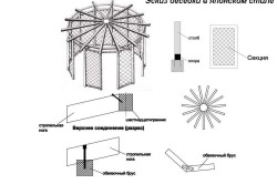 Idei pentru designul interior al unui foișor de grădină cu mâinile tale