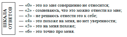 Іка діагностики соціально-психологічної адаптації (до