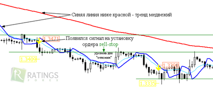 Індикатор рубікон на форекс