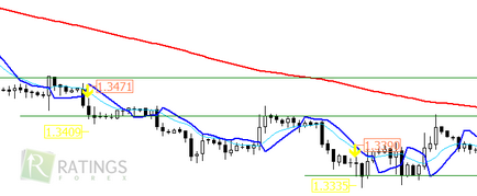 Rubicon mutató Forex