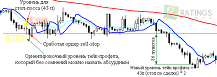 Indicator Rubicon pe Forex