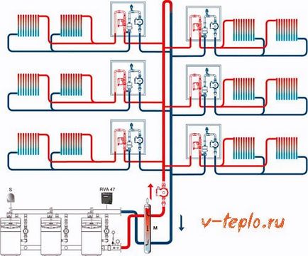 Încălzirea individuală într-un bloc de locuințe - documentele necesare și regulile de instalare