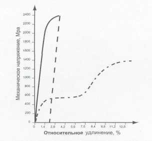 Інструменти з нікель-титанового сплаву, що використовуються в ендодонтії