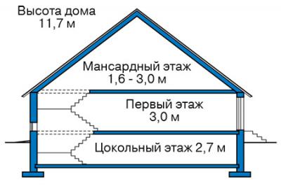 Використовуємо корисну площу цокольного поверху