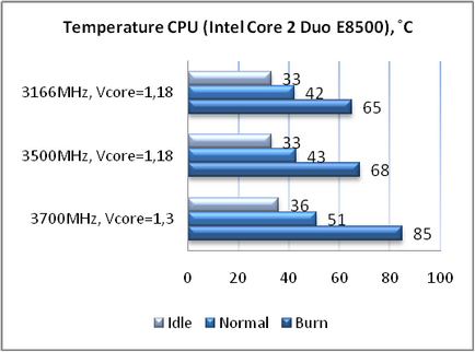 Tanulmány a hatékonyságát a „dobozos” hűvösebb intel print