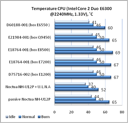 Tanulmány a hatékonyságát a „dobozos” hűvösebb intel print