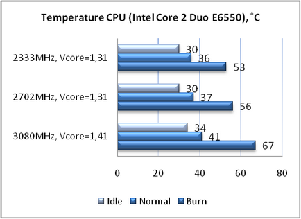 Tanulmány a hatékonyságát a „dobozos” hűvösebb intel print