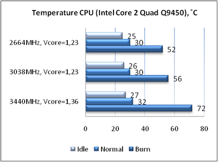 Tanulmány a hatékonyságát a „dobozos” hűvösebb intel print