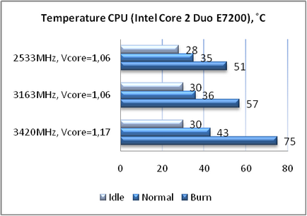 Tanulmány a hatékonyságát a „dobozos” hűvösebb intel print