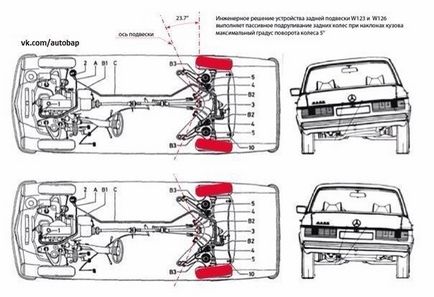 Історія появи підрулюючих задніх коліс