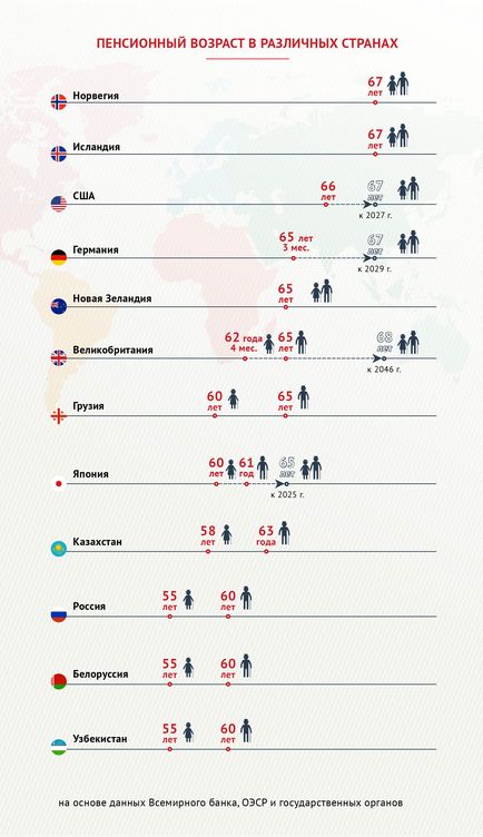 Історія з пенсійним проектом