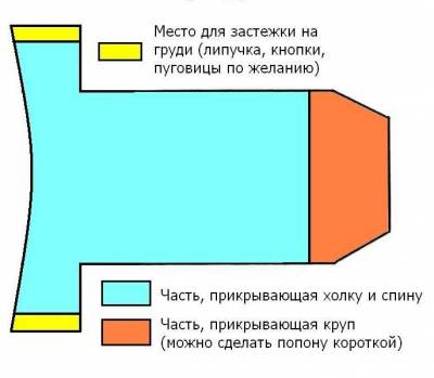 Виготовлення одягу для тварин своїми руками як нове хобі