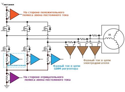 Вимірювання фазного струму електродвигуна