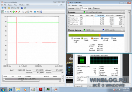 Вимірювання витрати пам'яті в windows 7 - статті про microsoft windows