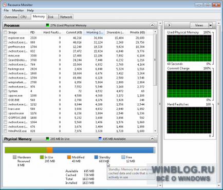 Вимірювання витрати пам'яті в windows 7 - статті про microsoft windows
