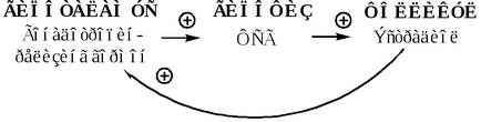 Departamentul de Biochimie