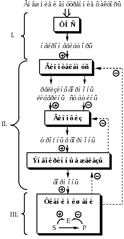 Катедра по биохимия