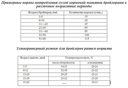 Кафедра зоотехнії і біології