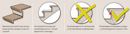 Яка технологія укладання клінкерних ступенів ганку