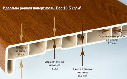 Які бувають стандартні розміри підвіконь для пластикових вікон