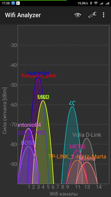 Hogyan kell helyesen konfigurálni km wi fi erősítő nélkül mi-router, miui