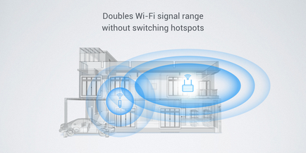 Як налаштувати mi wi fi amplifier без mi-роутера, miui