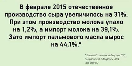 Як визначити пальмову олію в сирі і молочних продуктах