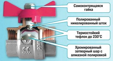 Який кран для трубопроводу вибрати