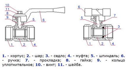 Який кран для трубопроводу вибрати