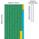 Як постелити ламінат своїми руками корисна інформація та поради з укладання, варіанти як постелити