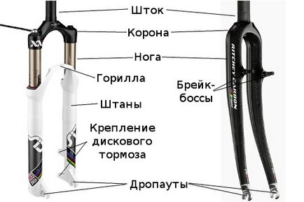 Cum să mențineți în mod corespunzător o furculiță de bicicletă