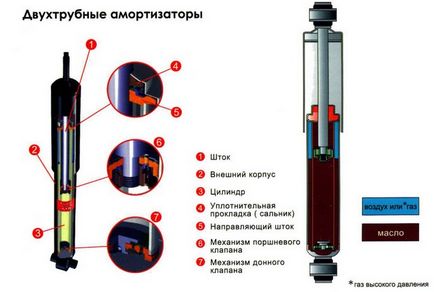 Як правильно прокачати амортизатор перед установкою - інструкція та відео