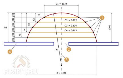 Cât de corect trebuie să calculați etapele de rază ale unei pridvoruri de beton