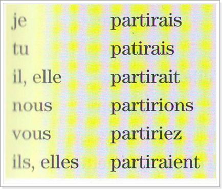 Як правильно відмінювати дієслово partir