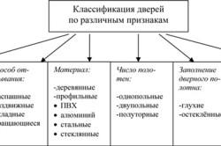 Як правильно встановити двері рекомендації по монтажу (відео)