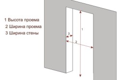 Cum să instalați corect instrucțiunile de instalare a ușii (video)