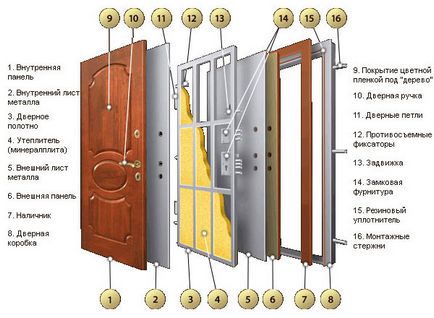 Cum să instalați corect instrucțiunile de instalare a ușii (video)
