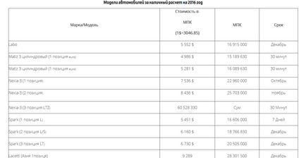 Hogyan tisztítsa meg a májat és a vesét