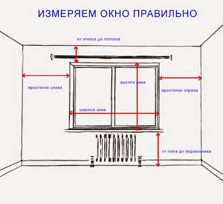 Cum de a calcula țesătură pentru perdele și de măsurare a ferestrei - val de decor