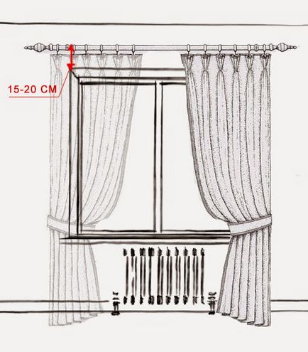 Cum de a calcula țesătură pentru perdele și de măsurare a ferestrei - val de decor