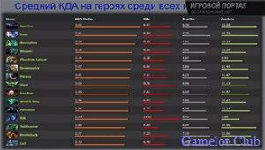 Як вважається рейтинг в dota 2 від чого залежить рейтинг в dota 2