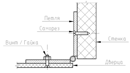 Cum sa faci o usa din plexiglas pentru raft cu mainile tale