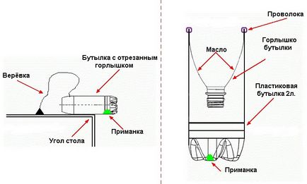 Як зробити мишоловку совімі руками в домашніх умовах відео