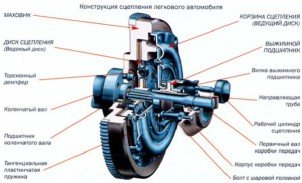 Як знімати і розбирати зчеплення автомобіля