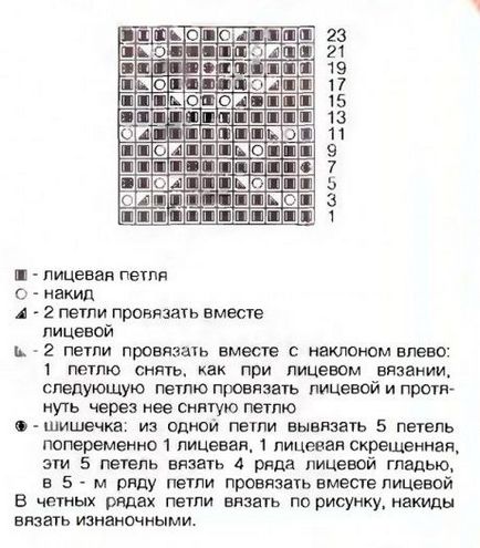 Як зв'язати спицями плісировані спідницю, в'язання для початківців