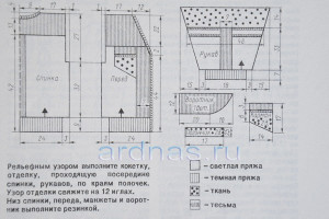 Як зв'язати жіночу куртку