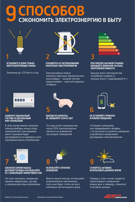 Cum de a reduce consumul de energie electrică în infografiile casei, infografice, argumente și fapte