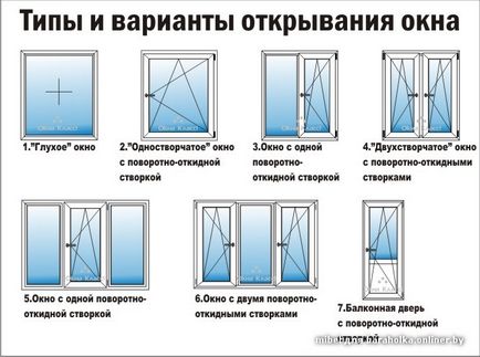 Як зменшити розмір пластикового вікна - онлайн курси