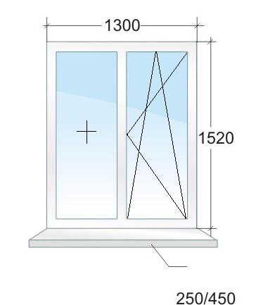 Cum de a reduce dimensiunea unei ferestre din plastic - cursuri online
